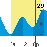 Mowry Slough tide chart for Thursday, June 29, 2023
