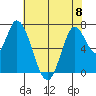 Mowry Slough tide chart for Thursday, June 8, 2023