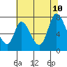 Mowry Slough tide chart for Monday, July 10, 2023