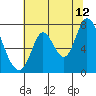 Mowry Slough tide chart for Wednesday, July 12, 2023