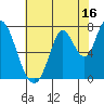 Mowry Slough tide chart for Sunday, July 16, 2023