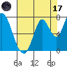Mowry Slough tide chart for Monday, July 17, 2023
