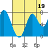 Mowry Slough tide chart for Wednesday, July 19, 2023