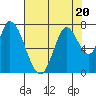 Mowry Slough tide chart for Thursday, July 20, 2023