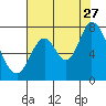 Mowry Slough tide chart for Thursday, July 27, 2023