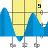 Mowry Slough tide chart for Wednesday, July 5, 2023