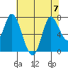 Mowry Slough tide chart for Friday, July 7, 2023
