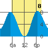 Mowry Slough tide chart for Saturday, July 8, 2023