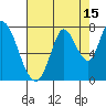 Mowry Slough tide chart for Tuesday, August 15, 2023