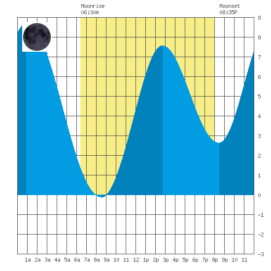 Mowry Slough tide chart for Wednesday, August 16, 2023