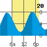 Mowry Slough tide chart for Sunday, August 20, 2023
