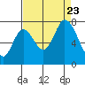 Mowry Slough tide chart for Wednesday, August 23, 2023