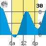 Mowry Slough tide chart for Wednesday, August 30, 2023