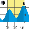 Mowry Slough tide chart for Tuesday, August 8, 2023