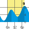 Mowry Slough tide chart for Wednesday, August 9, 2023