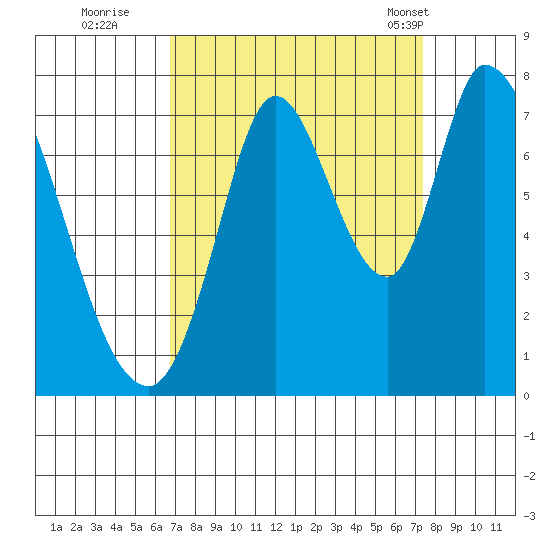 Mowry Slough tide chart for Sunday, September 10, 2023