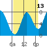 Mowry Slough tide chart for Wednesday, September 13, 2023