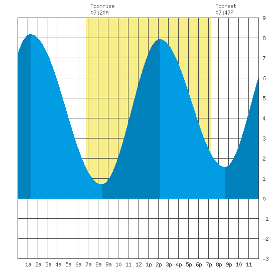 Mowry Slough tide chart for Friday, September 15, 2023