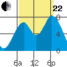 Mowry Slough tide chart for Friday, September 22, 2023