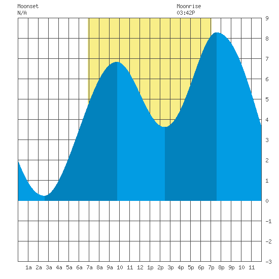 Mowry Slough tide chart for Saturday, September 23, 2023