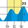 Mowry Slough tide chart for Saturday, September 23, 2023