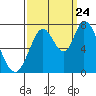 Mowry Slough tide chart for Sunday, September 24, 2023