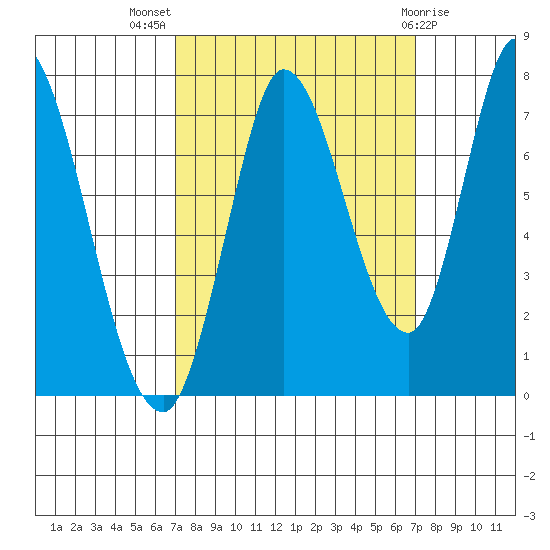Mowry Slough tide chart for Wednesday, September 27, 2023
