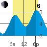 Mowry Slough tide chart for Wednesday, September 6, 2023