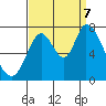 Mowry Slough tide chart for Thursday, September 7, 2023