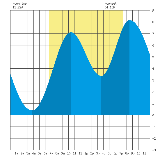 Mowry Slough tide chart for Friday, September 8, 2023