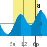 Mowry Slough tide chart for Friday, September 8, 2023