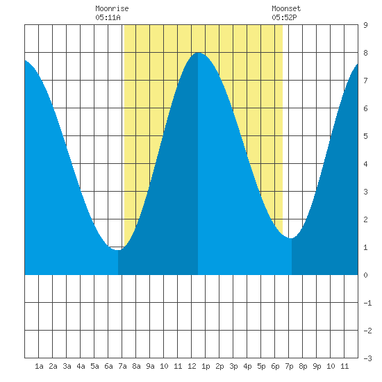 Mowry Slough tide chart for Thursday, October 12, 2023