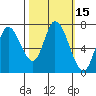 Mowry Slough tide chart for Sunday, October 15, 2023