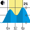 Mowry Slough tide chart for Saturday, October 21, 2023