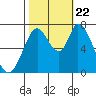 Mowry Slough tide chart for Sunday, October 22, 2023