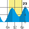 Mowry Slough tide chart for Monday, October 23, 2023