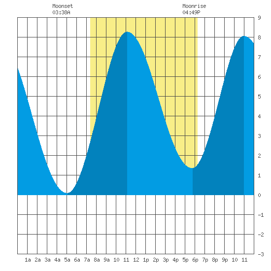 Mowry Slough tide chart for Wednesday, October 25, 2023