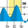Mowry Slough tide chart for Monday, October 30, 2023