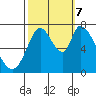 Mowry Slough tide chart for Saturday, October 7, 2023