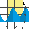 Mowry Slough tide chart for Sunday, October 8, 2023