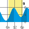 Mowry Slough tide chart for Monday, October 9, 2023