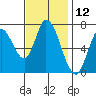 Mowry Slough tide chart for Sunday, November 12, 2023