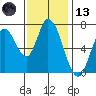 Mowry Slough tide chart for Monday, November 13, 2023