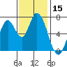 Mowry Slough tide chart for Wednesday, November 15, 2023