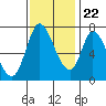 Mowry Slough tide chart for Wednesday, November 22, 2023