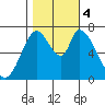 Mowry Slough tide chart for Saturday, November 4, 2023