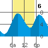 Mowry Slough tide chart for Monday, November 6, 2023