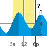 Mowry Slough tide chart for Tuesday, November 7, 2023
