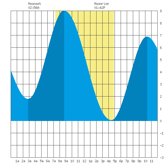Mowry Slough tide chart for Friday, December 22, 2023