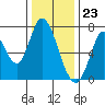 Mowry Slough tide chart for Saturday, December 23, 2023